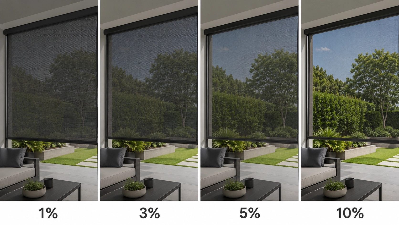 Comparison of 1%, 3%, 5% and 10% openness outdoor screen fabrics